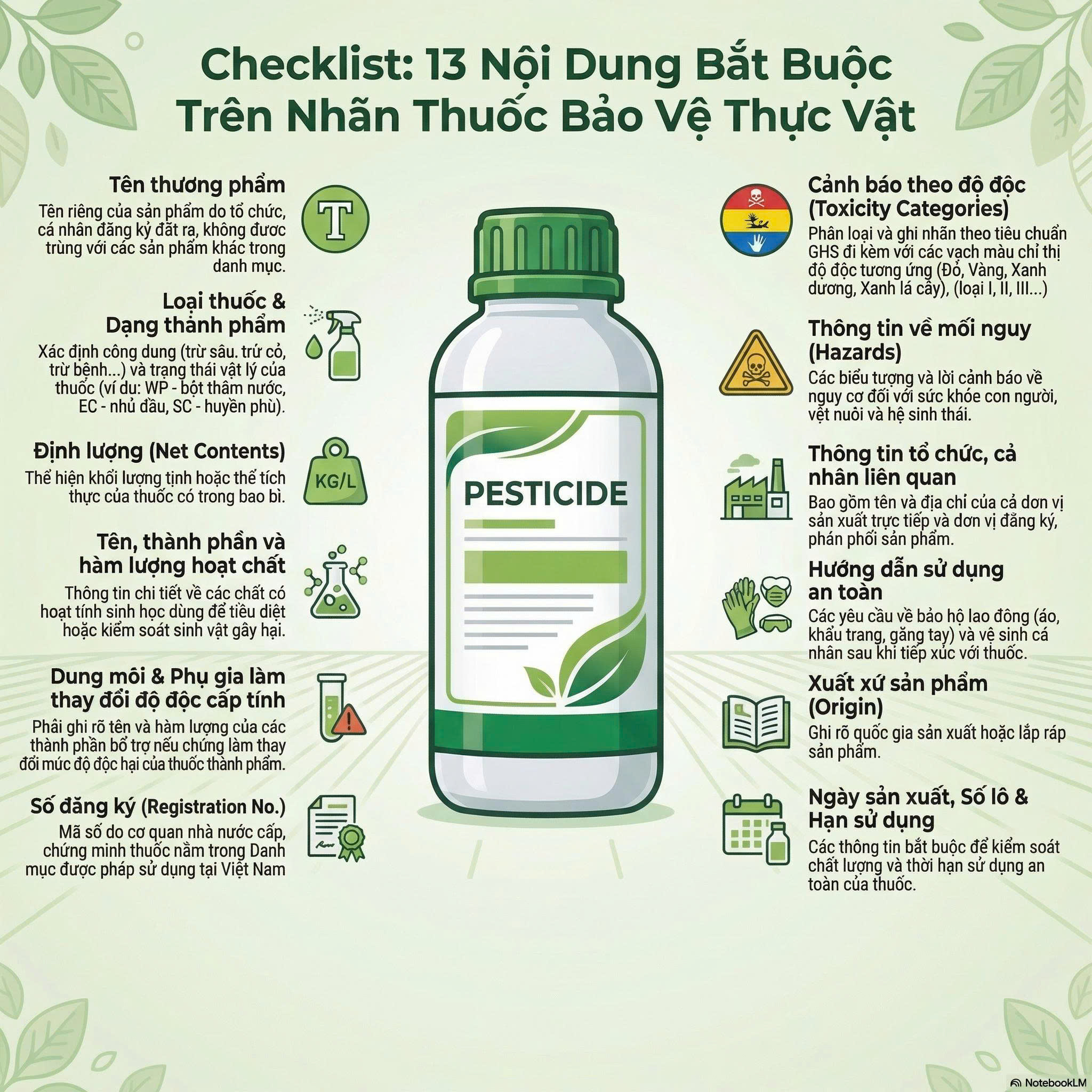 Sơ đồ bố cục nhãn thuốc BVTV tiêu chuẩn